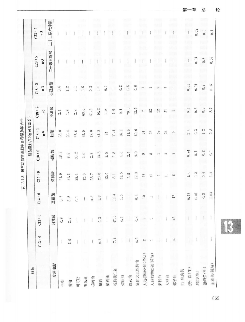 实用内科学（第14版）14营养性疾病.pdf 第5页