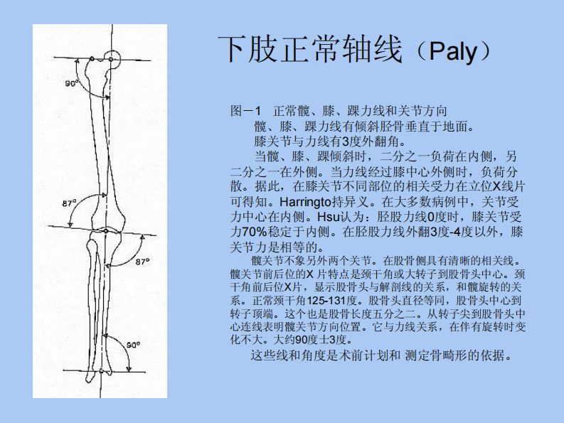 ilizarov技术-畸形矫正原理与图解.pdf 第5页